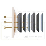 Acoustics Custom Size Stretched Cotton Blank Canvas With Floating Frame (55mm)